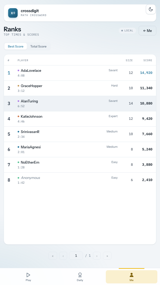 Global leaderboard